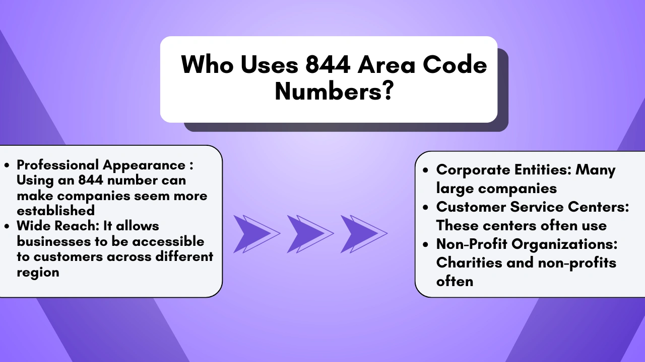 Who Uses 844 Area Code Numbers?