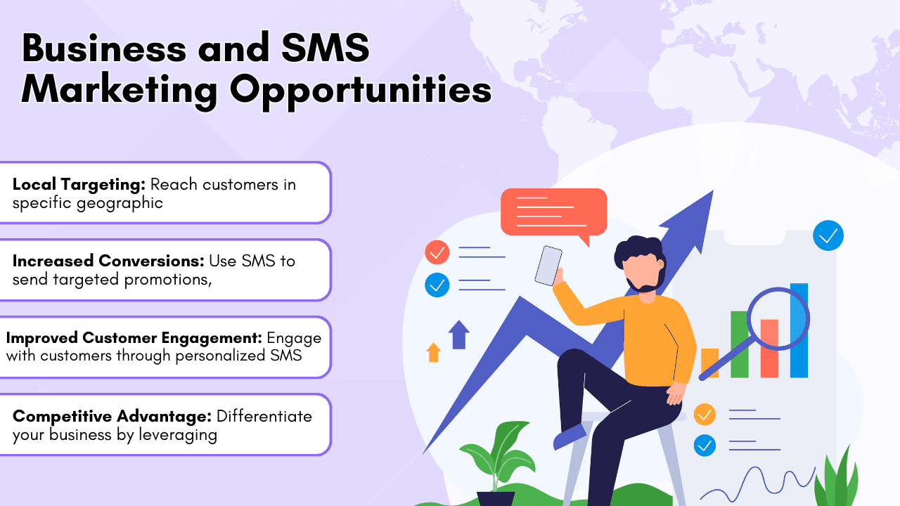 Business and SMS Marketing Opportunities