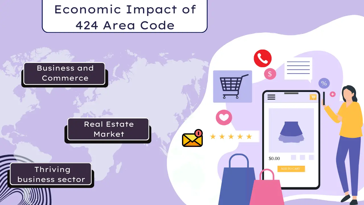 Economic Impact of 424 Area Code