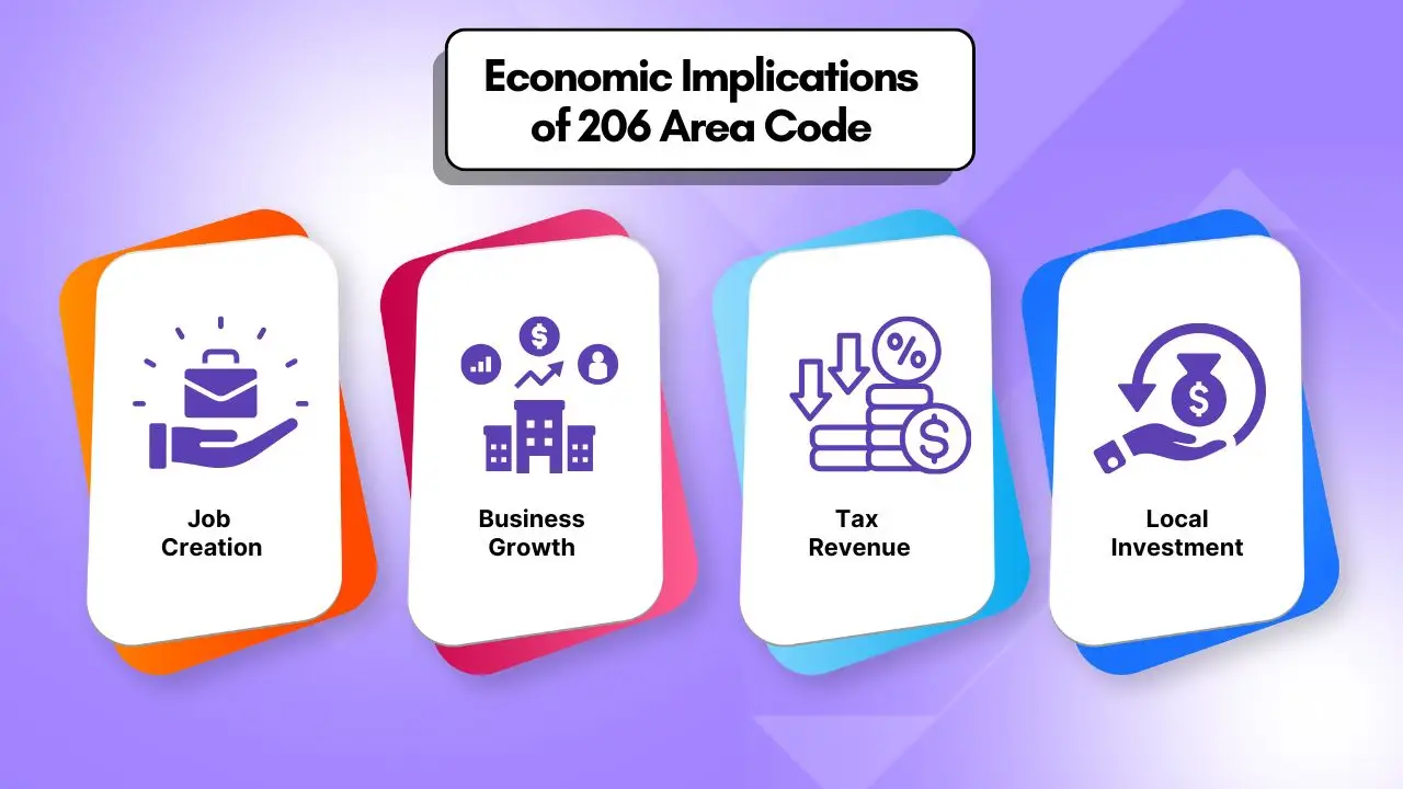 Economic Implications of 206 Area Code