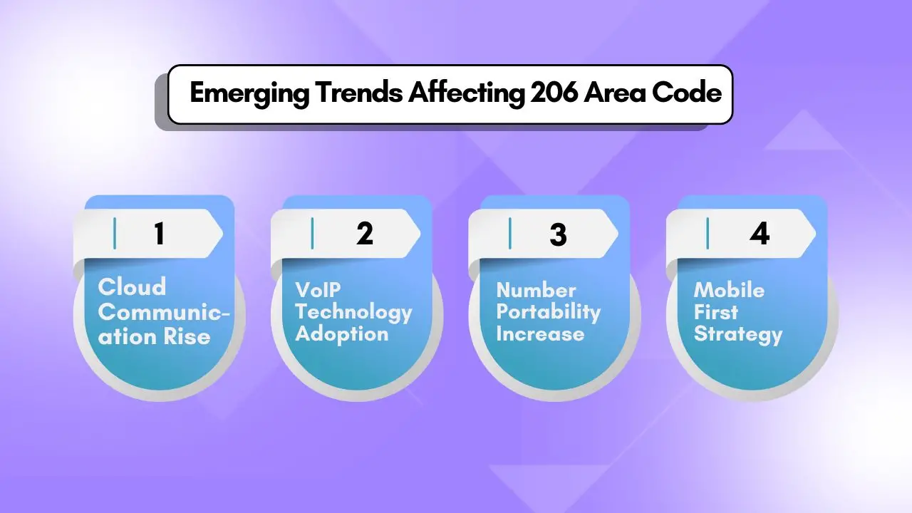 Emerging Trends Affecting 206 Area Code