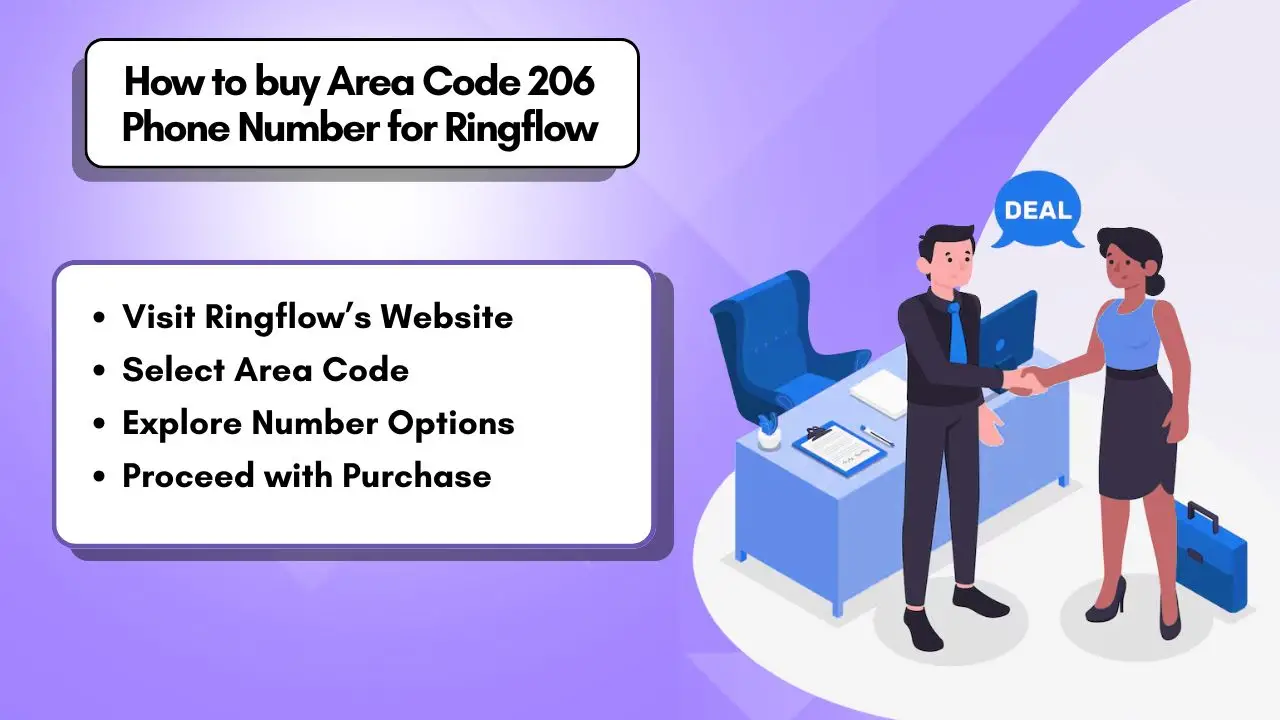 How to buy Area Code 206 Phone Number for Ringflow