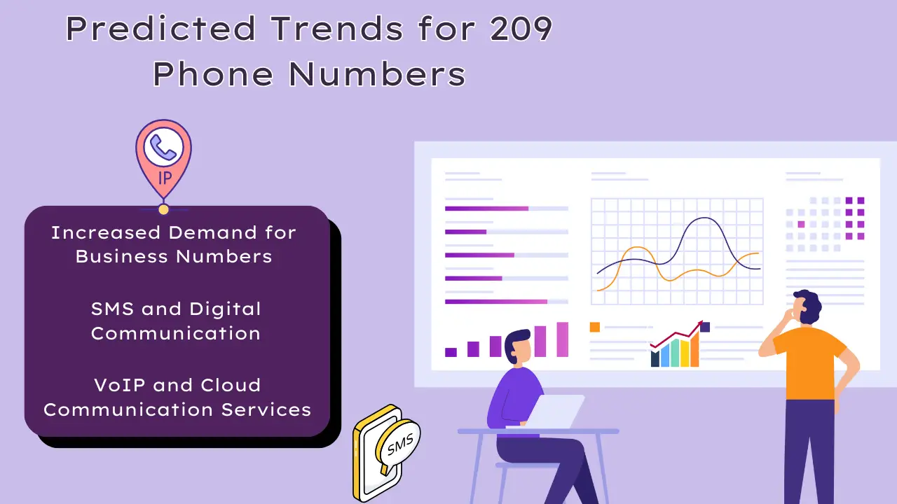 Predicted Trends for 209 Phone Numbers (1)