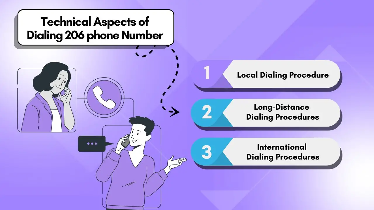 Technical Aspects of Dialing 206 phone Number