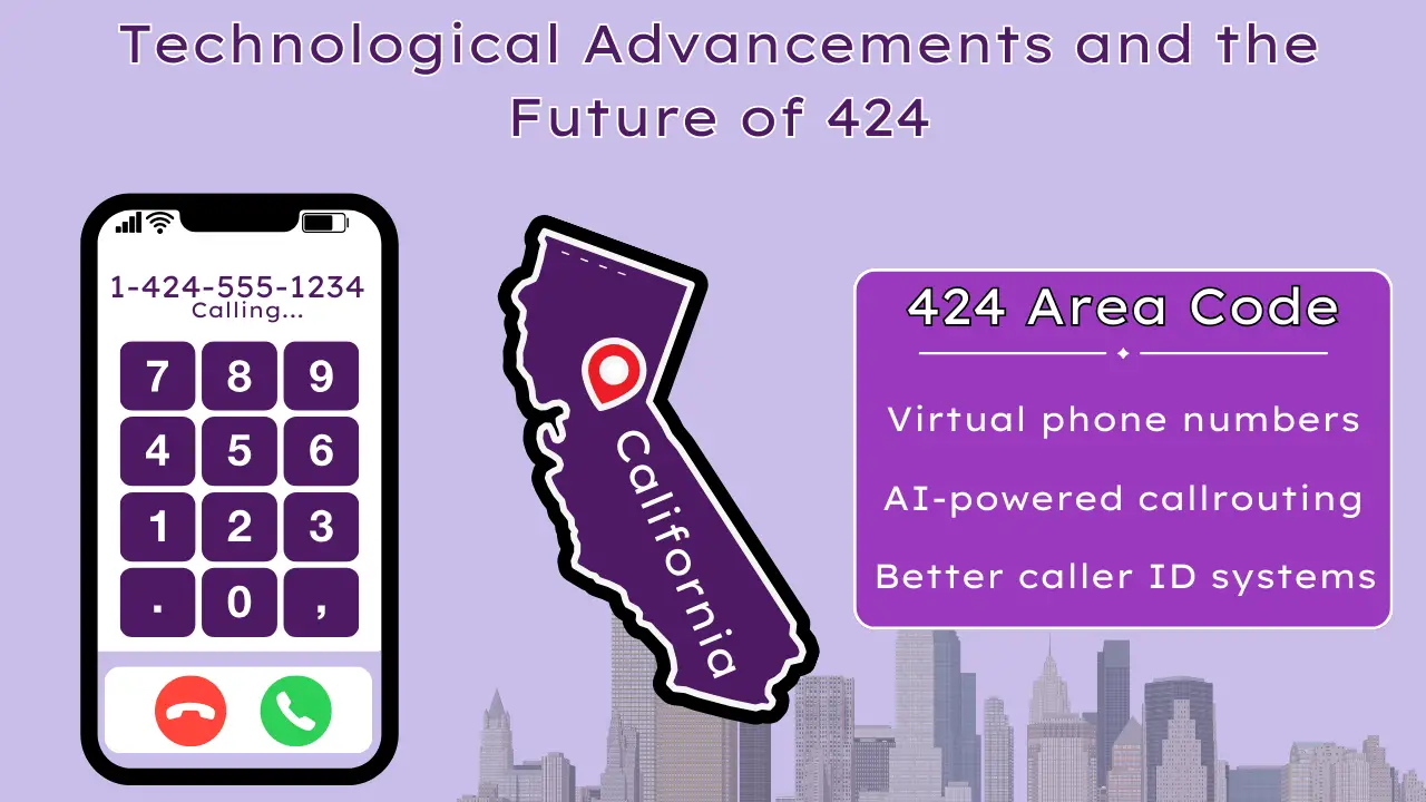 Technological Advancements and the Future of 424 