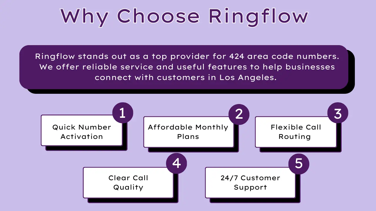 Why Choose Ringflow 