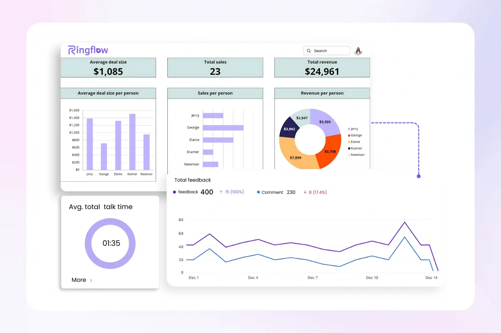 Actionable Insights, Smarter Decisions-In Real Time