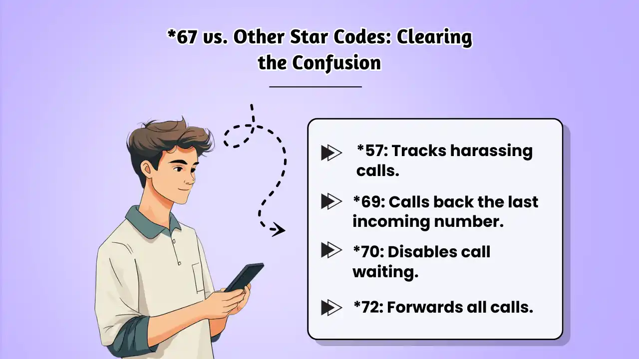 67 vs. Other Star Codes