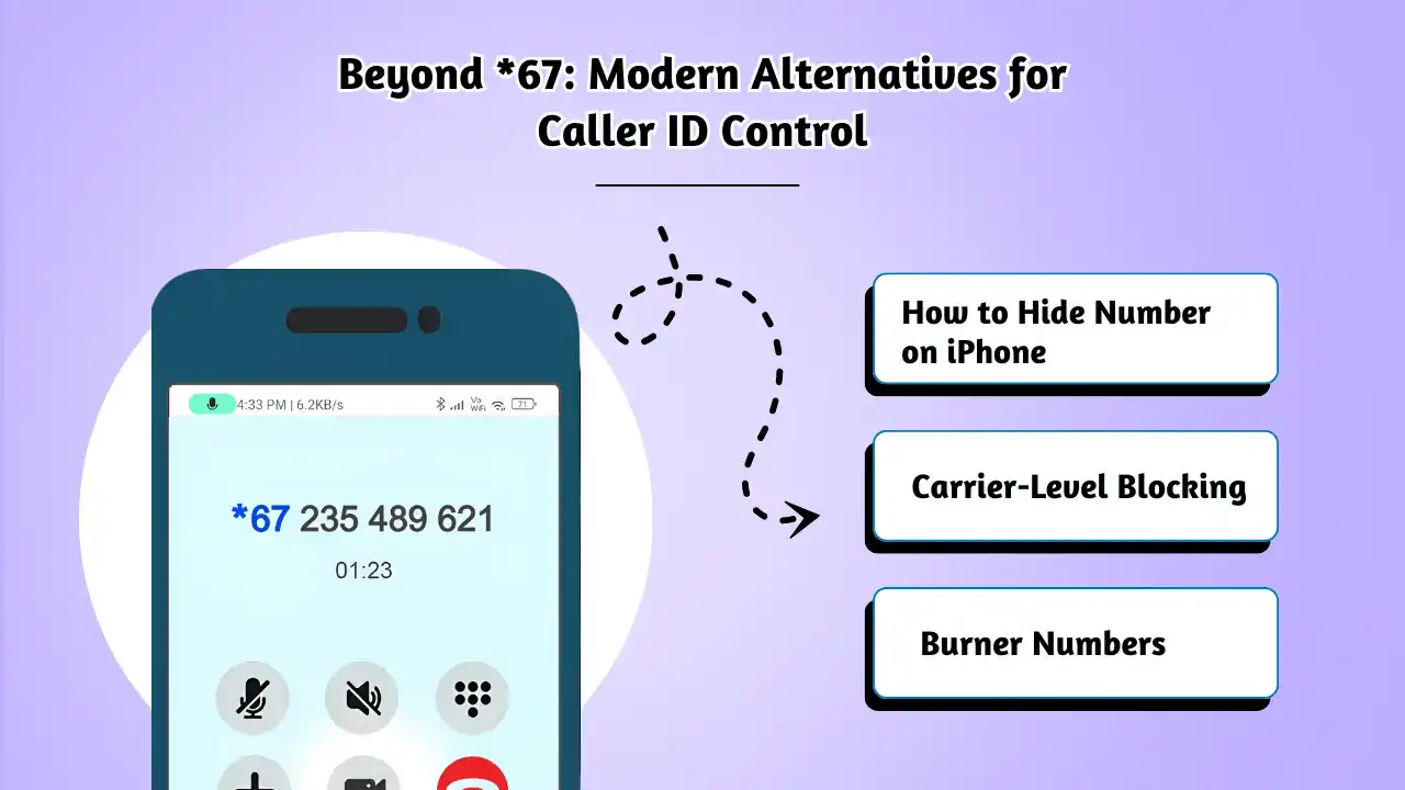 Beyond _67_ Modern Alternatives for Caller ID Control