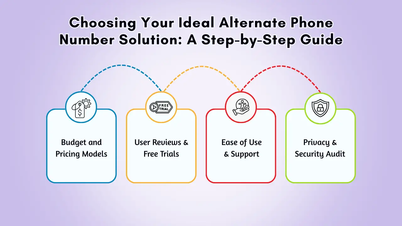 Choosing Your Ideal Alternate Phone Number Solution_ A Step-by-Step Guide