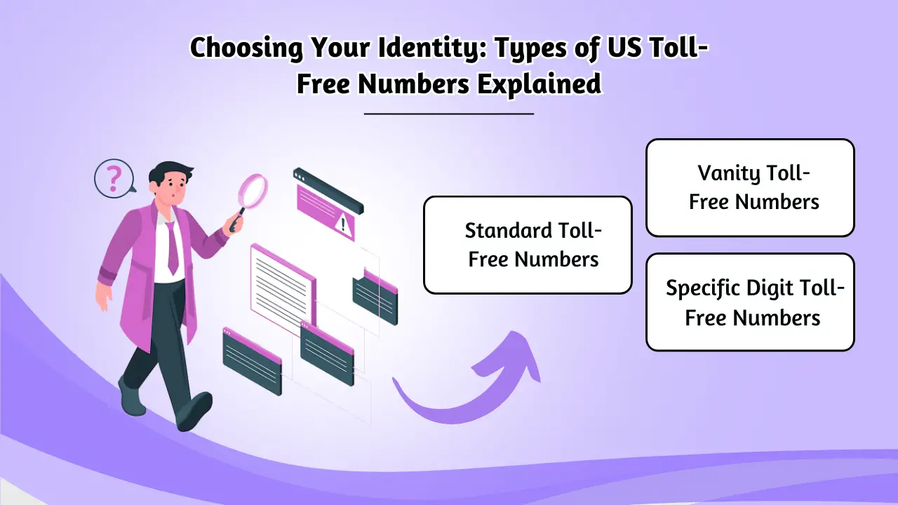 Choosing Your Identity_ Types of US Toll-Free Numbers Explained