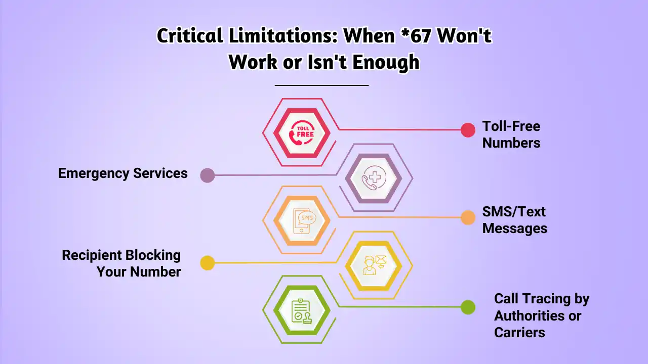  When _67 Won't Work or Isn't Enough