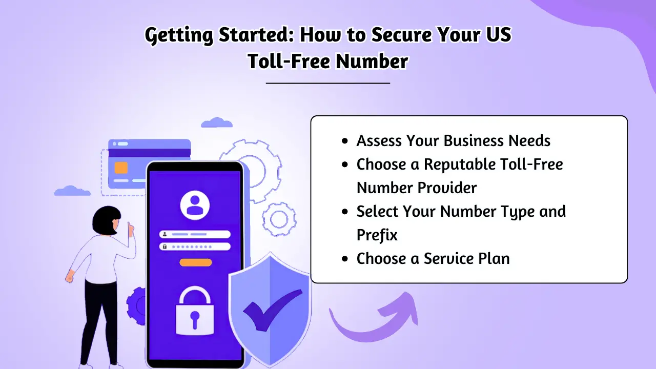 Getting Started_ How to Secure Your US Toll-Free Number