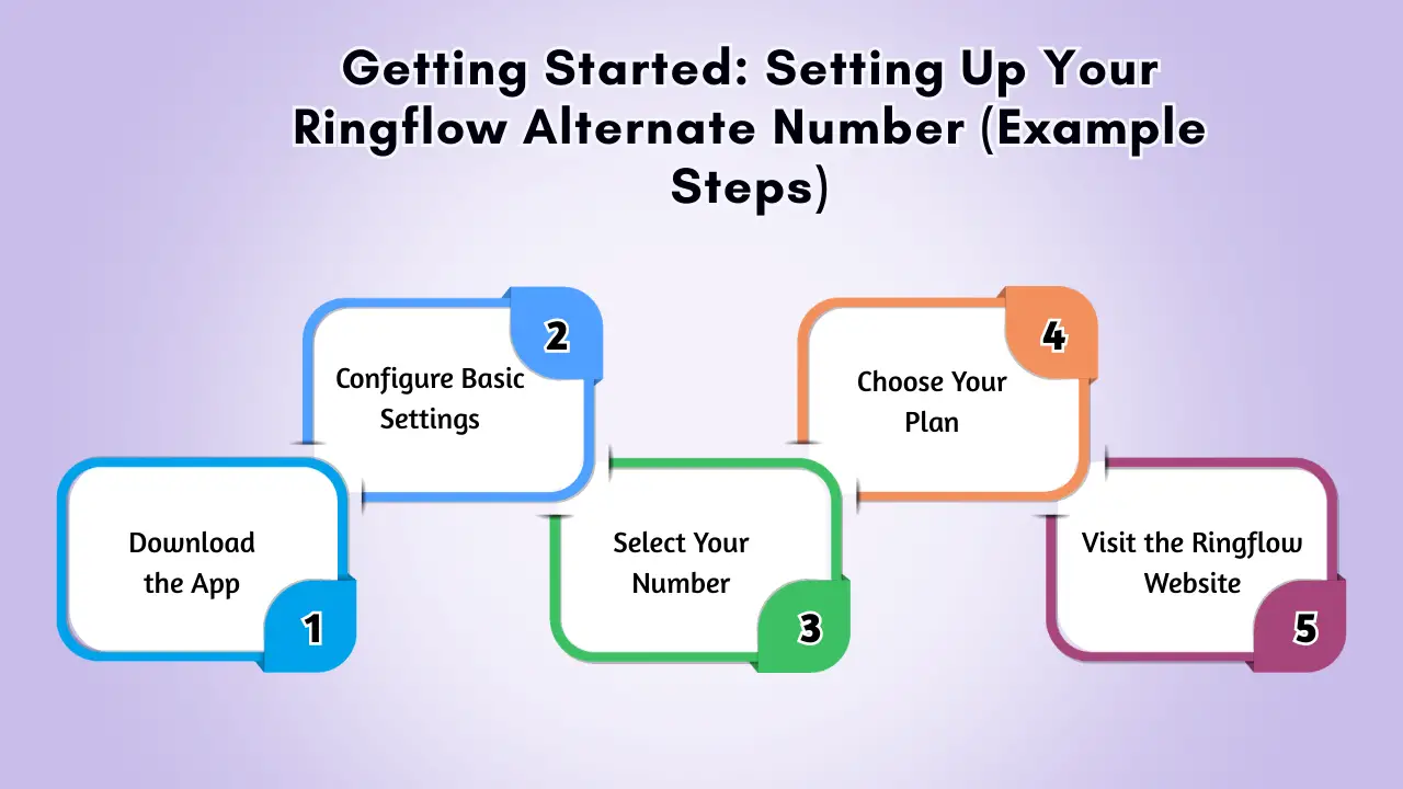 Getting Started_ Setting Up Your Ringflow Alternate Number (Example Steps)