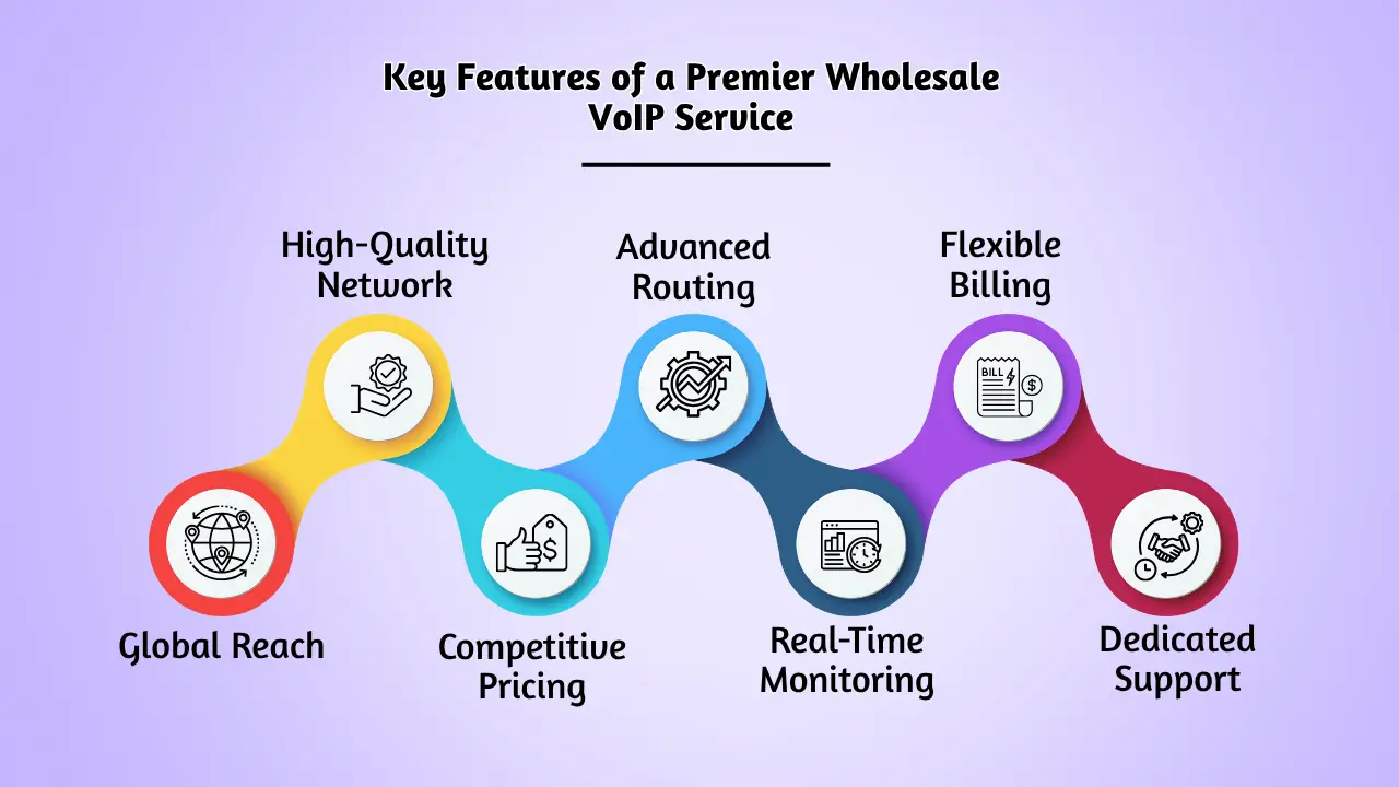 Key Features of a Premier Wholesale VoIP Service