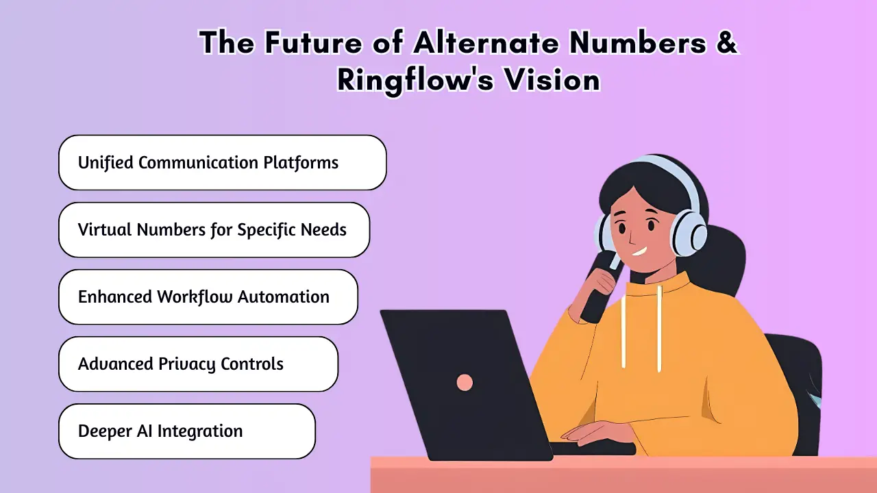 The Future of Alternate Numbers & Ringflow's Vision