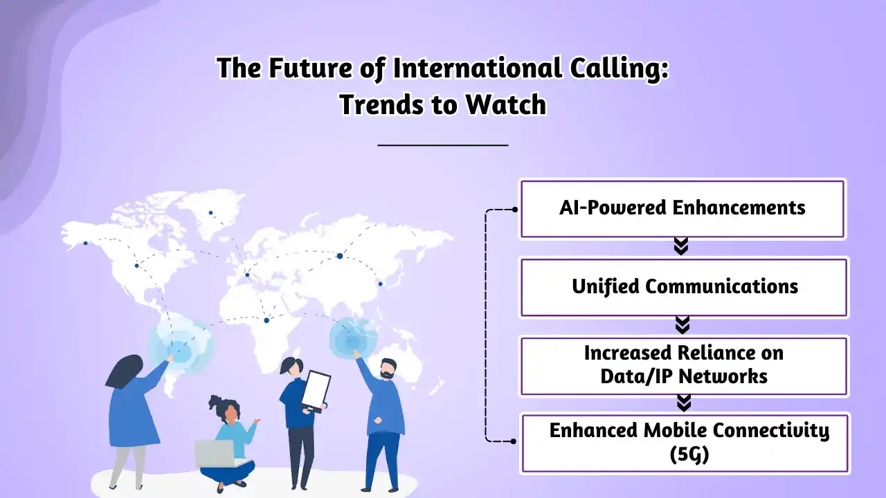 The Future of International Calling_ Trends to Watch
