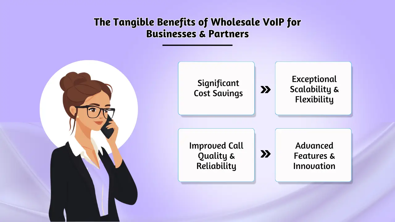 The Tangible Benefits of Wholesale VoIP for Businesses & Partners