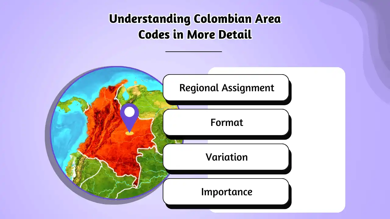Understanding Colombian Area Codes in More Detail