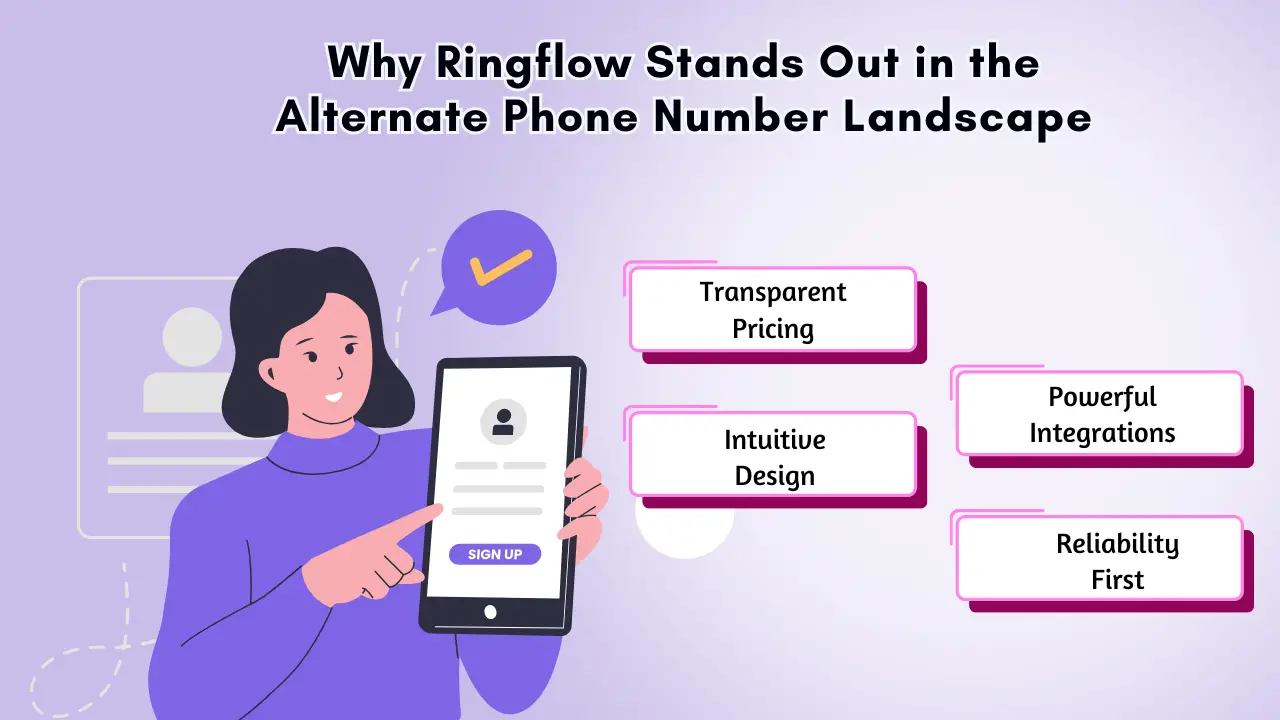 Why Ringflow Stands Out in the Alternate Phone Number Landscape