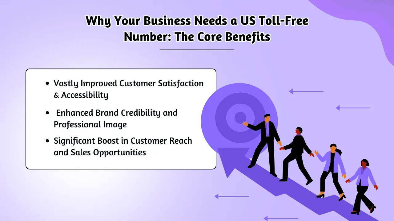 Why Your Business Needs a US Toll-Free Number_ The Core Benefits